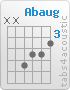 Chord Abaug (x,x,6,5,5,4)